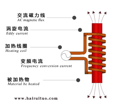 電磁香蕉视频污污加熱的優缺點有哪些？