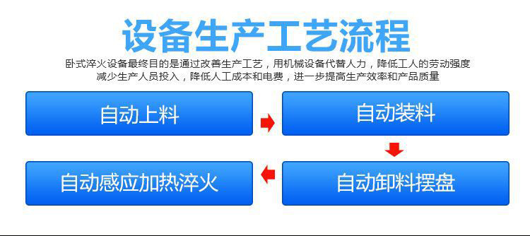 全自動齒輪高頻下载香蕉视频APP-臥式齒輪數控淬火機床(圖2)