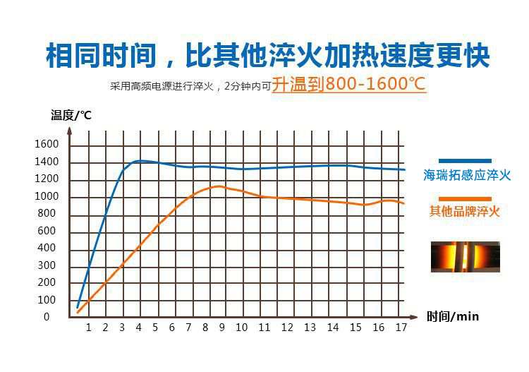 導軌數控淬火機床-圓棒鋼材高頻下载香蕉视频APP(圖4)